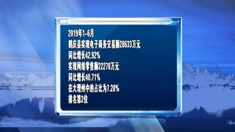 電商 幫扶 這里的農(nóng)特產(chǎn)品走俏網(wǎng)絡(luò)